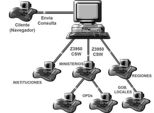 Perfiles de metadatos