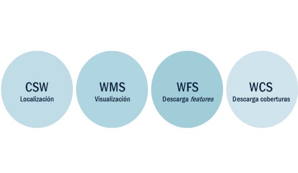 Estándares sobre Servicios de Mapas